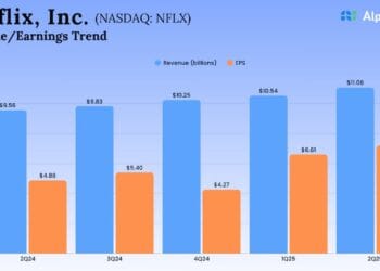 Key takeaways from Netflix’s (NFLX) Q2 2025 report