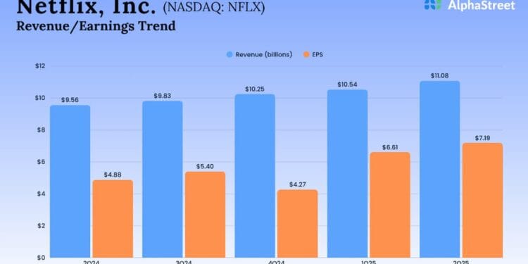 Key takeaways from Netflix’s (NFLX) Q2 2025 report