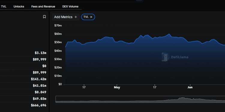 SaucerSwap SAUCE Crypto Breaks Key Resistance Amid Nvidia-Hedera Deal
