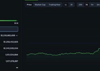 Tezos Crypto: The Newest Dinosaur Coin To Pump After XRP Hits New All-Time Excessive