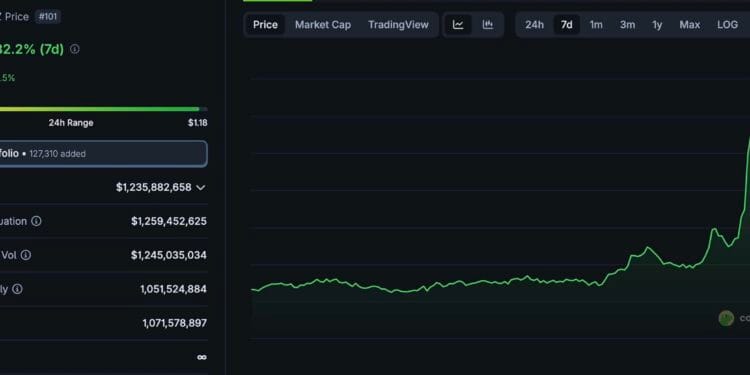 Tezos Crypto: The Newest Dinosaur Coin To Pump After XRP Hits New All-Time Excessive