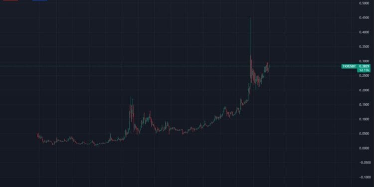 TRX Value Evaluation: Justin Solar Tron Standing Robust at Prime 10