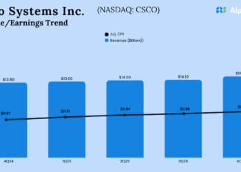 Cisco’s AI-fueled development raises expectations for FY26. Can it ship?