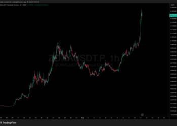 [LIVE] Newest Crypto Information, August 11 – Bitcoin Crosses $122K, Ethereum Marks 3-12 months Excessive: Finest Crypto To Purchase?