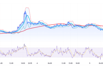 Area and Time Crypto (SXT) Consolidates in Symmetrical Triangle After Grayscale Inclusion