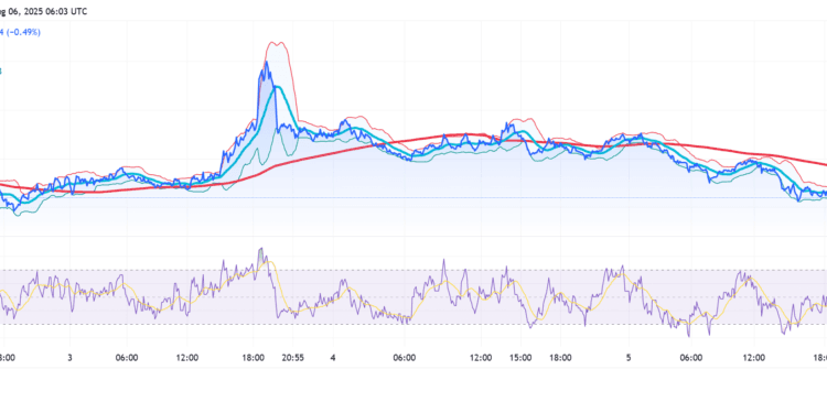 Area and Time Crypto (SXT) Consolidates in Symmetrical Triangle After Grayscale Inclusion