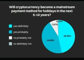 European Vacationers Embrace Crypto: Bitget Survey Finds 85% Prepared To Spend Crypto On Holidays