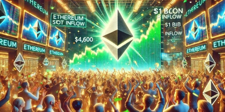 Ethereum Reclaims $4,600 With Unprecedented $1 Billion In Spot ETF Influx