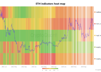Ethereum Worth Eyeing A Breakout? On-Chain Evaluation Locations Quick-Time period Goal At $4,800