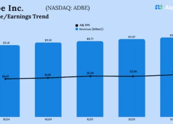 Necessary takeaways from Adobe’s (ADBE) Q3 2025 earnings report