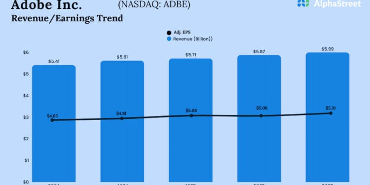 Necessary takeaways from Adobe’s (ADBE) Q3 2025 earnings report