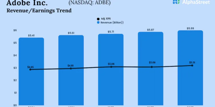 Necessary takeaways from Adobe’s (ADBE) Q3 2025 earnings report