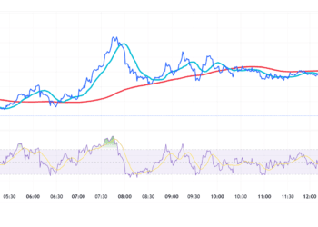 Trump Media and Crypto.com Guess Huge on Cro Crypto as Digital Asset Treasuries Growth