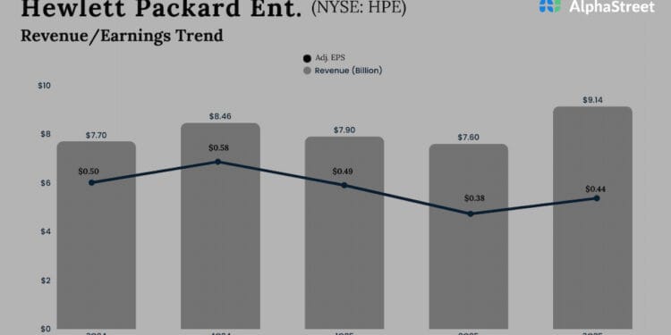 HPE Earnings: Highlights of Hewlett Packard’s Q3 2025 report