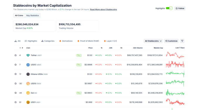 Will Hyperliquid USDH Finish Circle and USDC? CIRCL Inventory Plummets