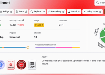 Every little thing to Know About Optimism Superchain Improve: Will P Worth Hit $1 This Week?