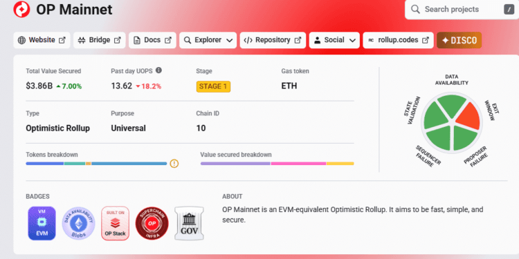 Every little thing to Know About Optimism Superchain Improve: Will P Worth Hit $1 This Week?
