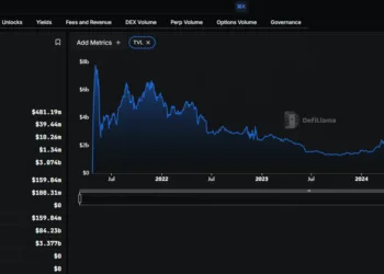 PancakeSwap DEX Tirelessly Churning New Options: Is CAKE USD Prepared For $5?