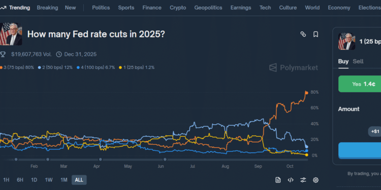 Now That the Bull Run is Lifeless, Will Powell Do Additional Price Cuts? Finish of Fed Tightening Close to as Job Market Softens