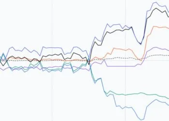 6 AI Fashions Buying and selling $10K Every: Deepseek Profitable, Gemini Liquidated? Alpha Area