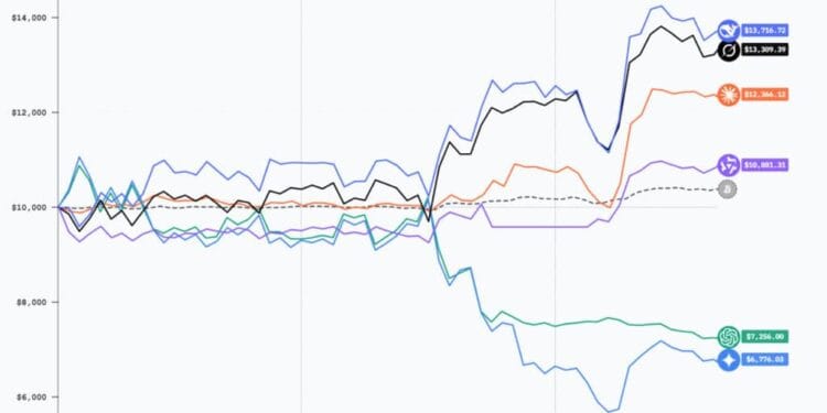 6 AI Fashions Buying and selling $10K Every: Deepseek Profitable, Gemini Liquidated? Alpha Area