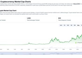 Crypto Information Right now, October 25: US Inventory Market Ends Wild Week in Inexperienced, Trump Crypto Push Turns Heads as Bitcoin Worth Trails