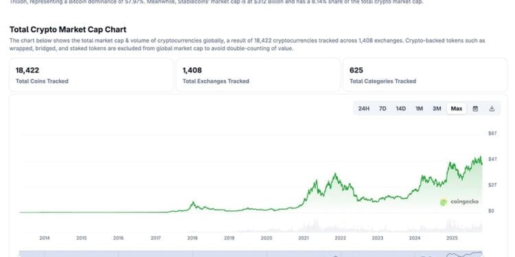 Crypto Information Right now, October 25: US Inventory Market Ends Wild Week in Inexperienced, Trump Crypto Push Turns Heads as Bitcoin Worth Trails