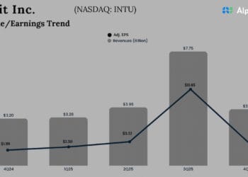 Intuit (INTU) set to report Q1 FY26 outcomes. Right here’s what to anticipate
