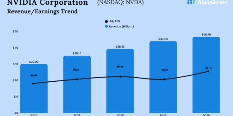 Nvidia Q3 2026 Earnings Name: Hear Dwell and Observe Together with the Actual-Time Transcript