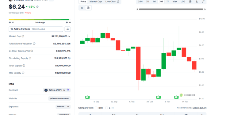 Is HumidiFi WET Token The Subsequent 100X Gem on Solana?