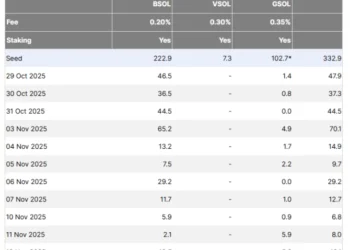 NYSE Arca Approves Itemizing for Canary Marinade Solana ETF