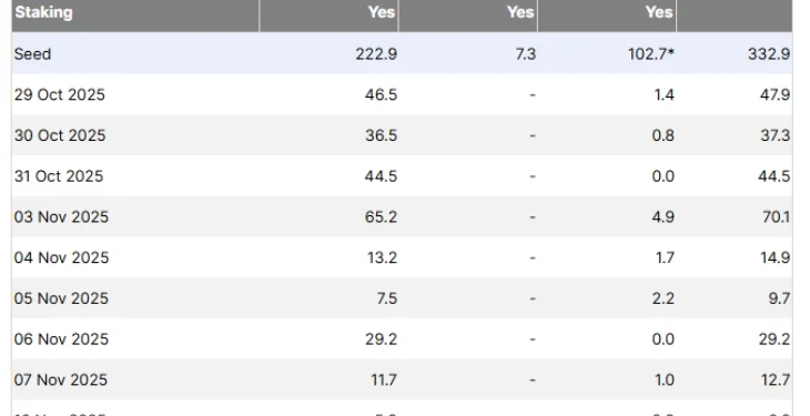 NYSE Arca Approves Itemizing for Canary Marinade Solana ETF