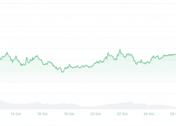 October 2025 Work Progress: The Finish of Flux Mining