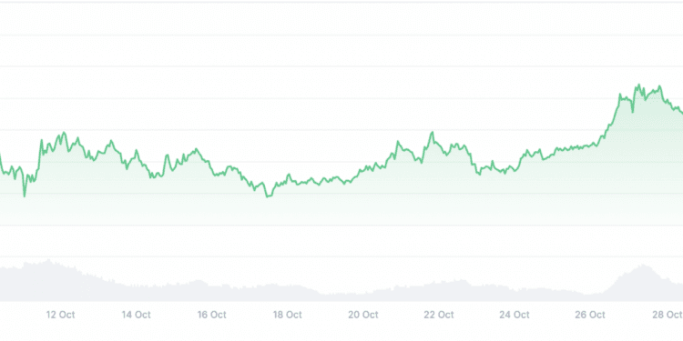 October 2025 Work Progress: The Finish of Flux Mining