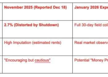 Why Bitcoin Value Can’t Clear $90K Even With “Excellent” Inflation