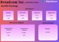 Broadcom Inventory: Valuation and margins beneath overview amid AI tailwinds