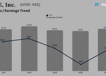 NKE Q2 Earnings Preview: Can Nike preserve the restoration momentum?