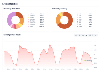 Kraken IPO Plan Indicators Recent Mid‑Cycle Push for Crypto