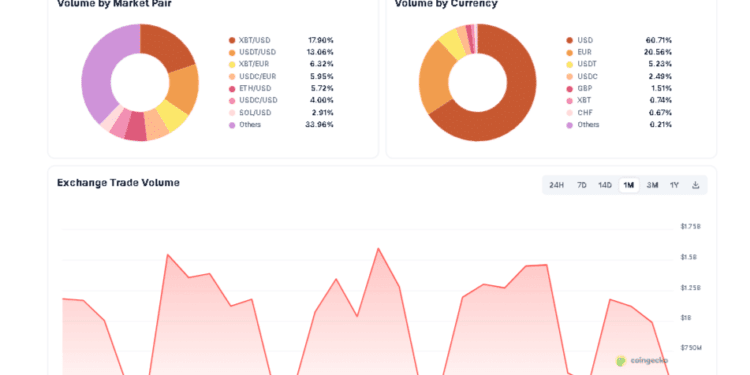 Kraken IPO Plan Indicators Recent Mid‑Cycle Push for Crypto