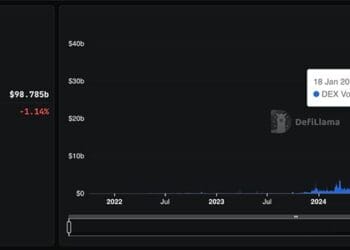 Solana Value Slides Whereas Utilization Booms: What’s Actually Going On?