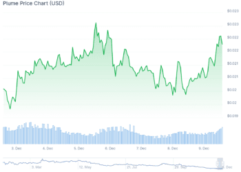 Coinbase Provides PLUME Crypto and JUPITER as Yr-Finish Liquidity Tightens Throughout Crypto Markets