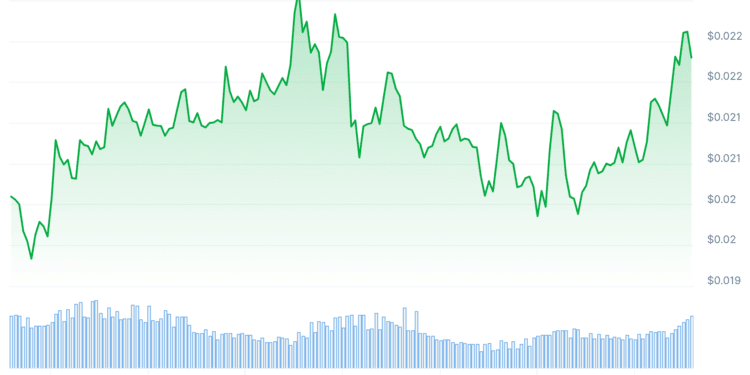 Coinbase Provides PLUME Crypto and JUPITER as Yr-Finish Liquidity Tightens Throughout Crypto Markets