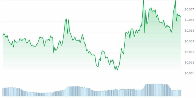 Why SKY Is Surging +8% Whereas The Remainder of Crypto Bleeds Purple?