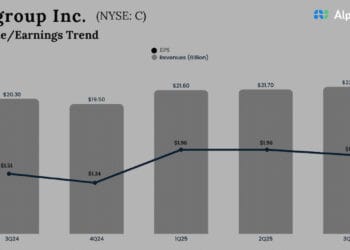 Citigroup set to report This autumn 2025 earnings. Right here’s what to anticipate