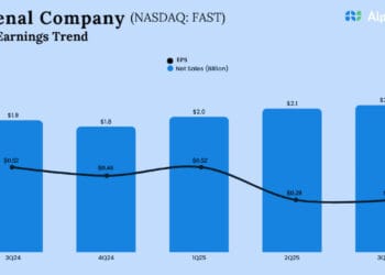 Shifting demand and margins in focus as Fastenal (FAST) prepares for This fall report