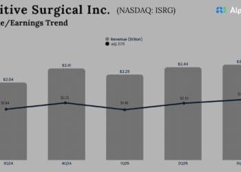 Earnings Preview: Intuitive Surgical (ISRG) seems to be poised for a robust This fall