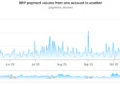 What’s Actually Going On With Ripple’s Blockchain?