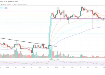 XRP Ledger Congestion Might Burn 1 Billion Cash A 12 months: Developer