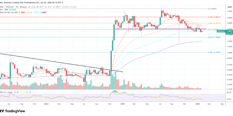 XRP Ledger Congestion Might Burn 1 Billion Cash A 12 months: Developer