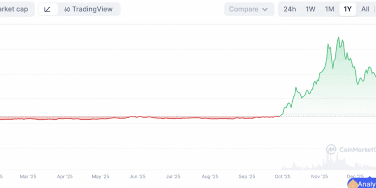 December 2025 Work Progress: The Finish of Clore, 12 months Outcomes